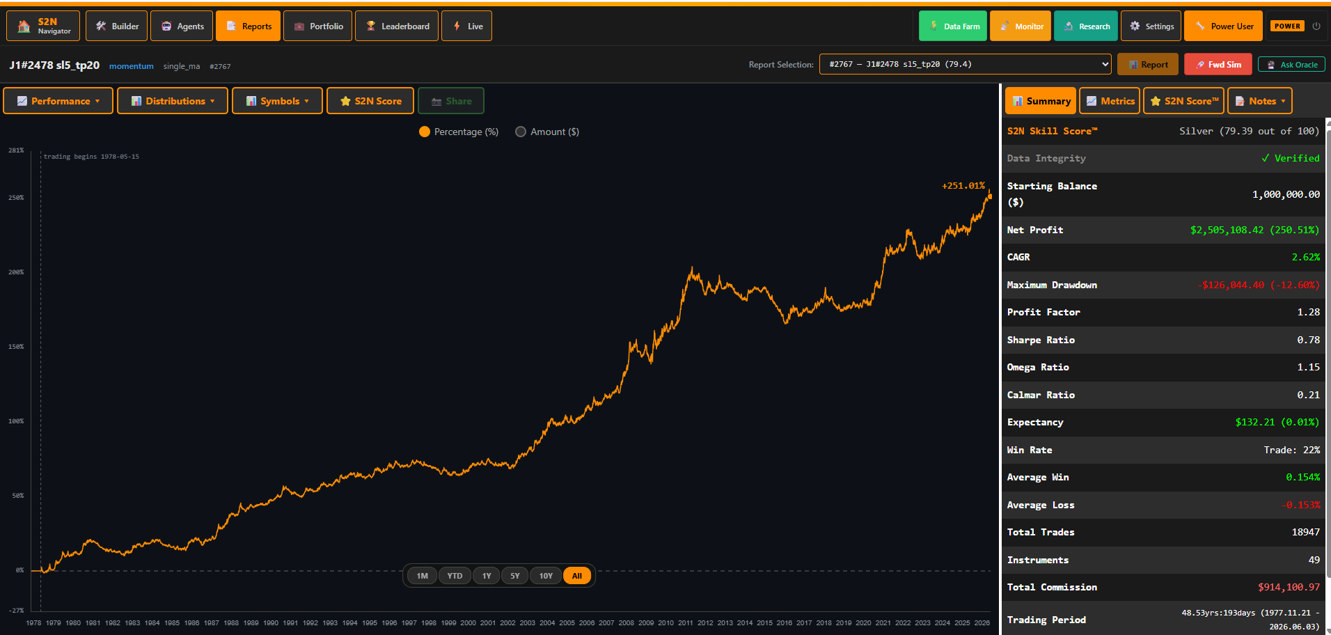 The full backtest report: equity curve and every headline metric